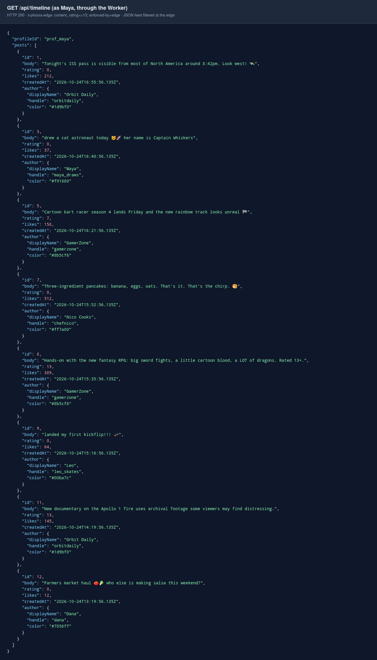 Filtered JSON feed